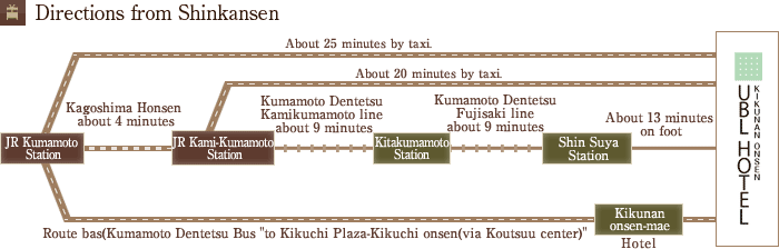 Directions from Shinkansen